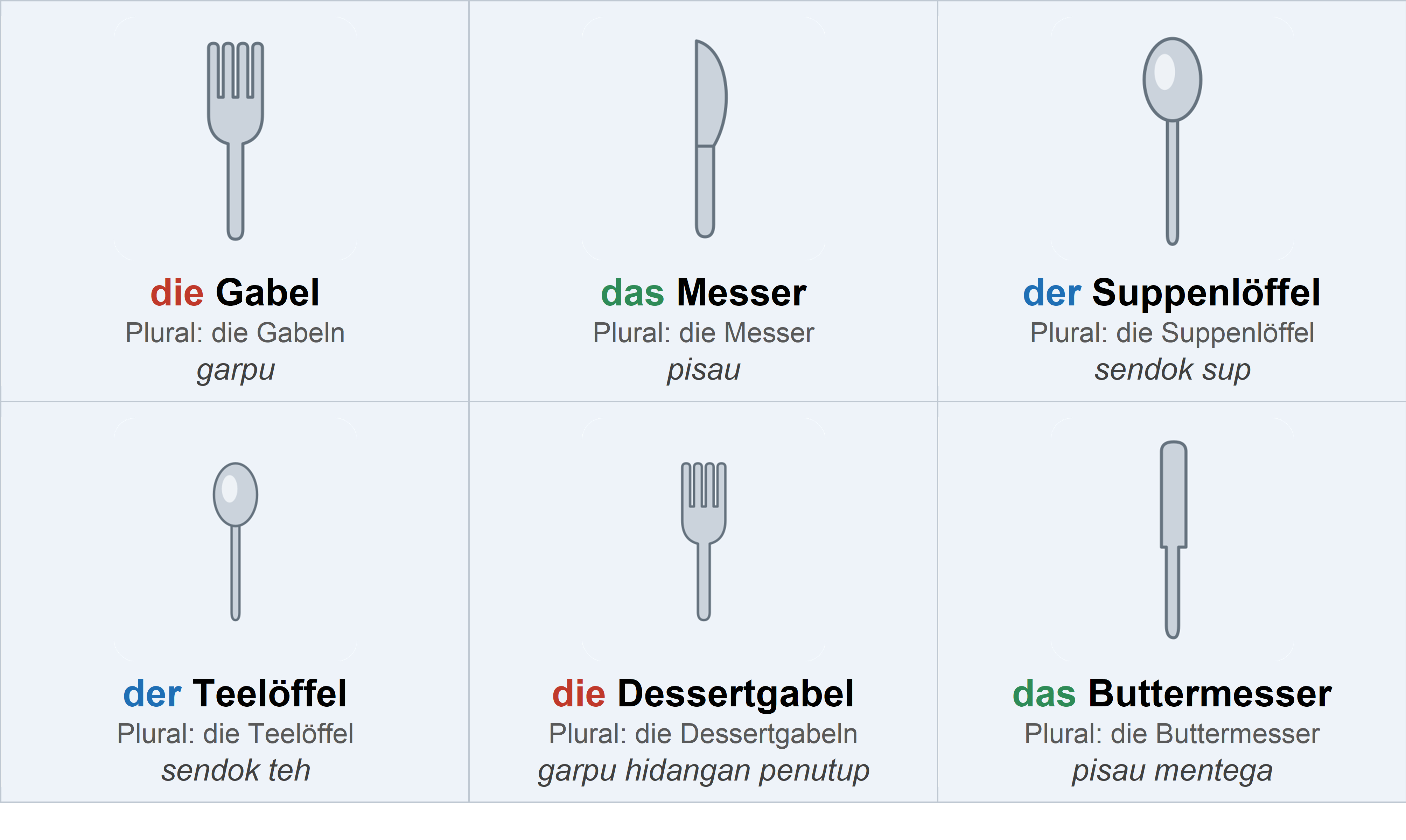 Das Besteck